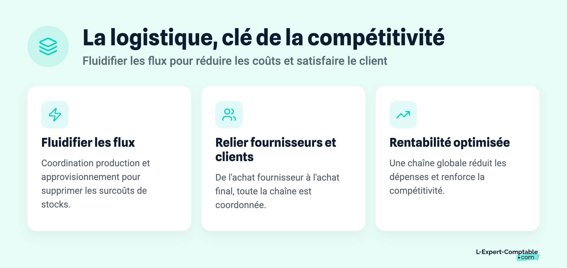 La logistique, clé de la compétitivité